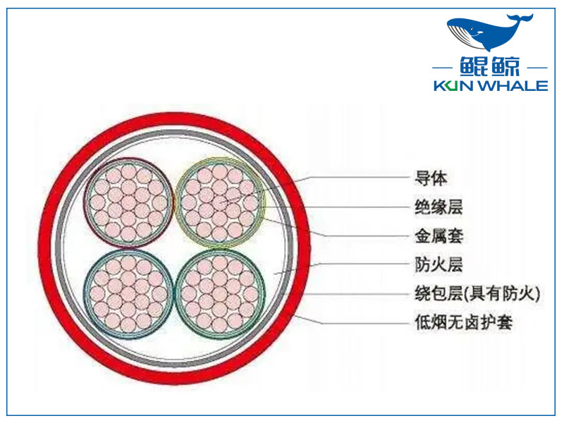 河南電纜廠BTLY隔離型無機礦物絕緣耐火電纜！柔軟性好！