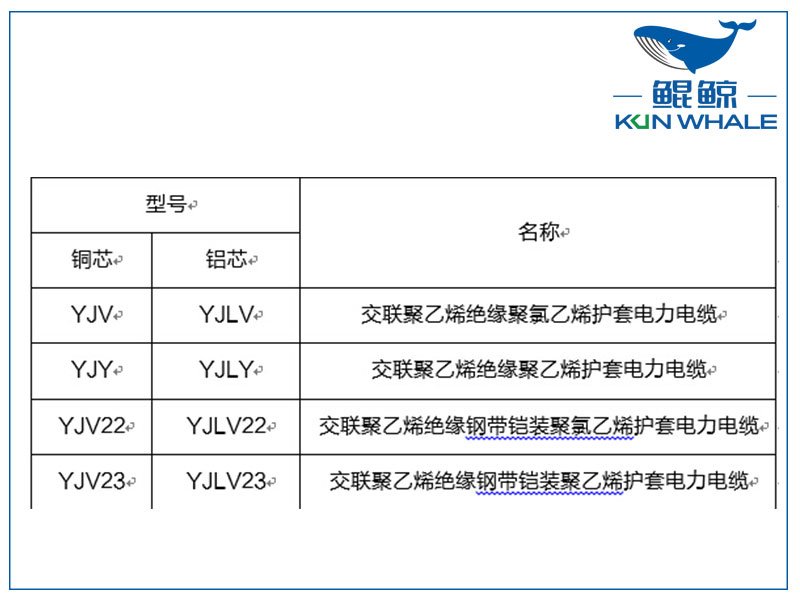 鄭州電纜廠淺談yjv電力電纜主要參數(shù)是什么？