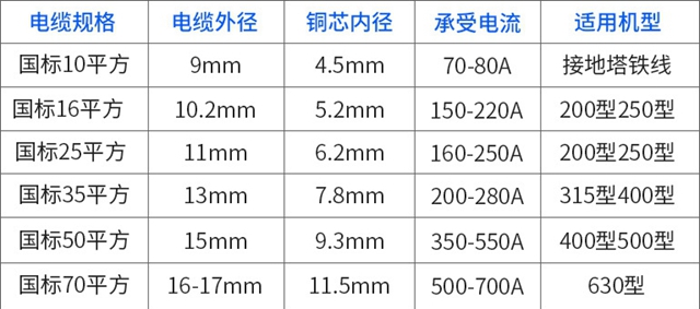 電焊機電纜 焊把線