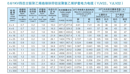 VV電纜 vv電纜價格 VV電力電纜