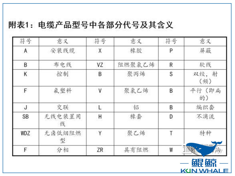 鄭州電纜廠電纜選型與對照表