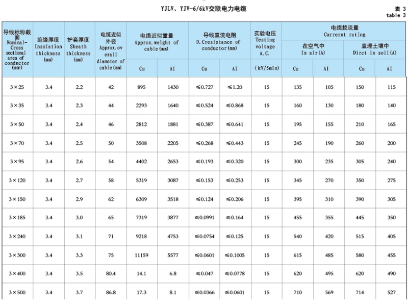 6kv三芯高壓電纜