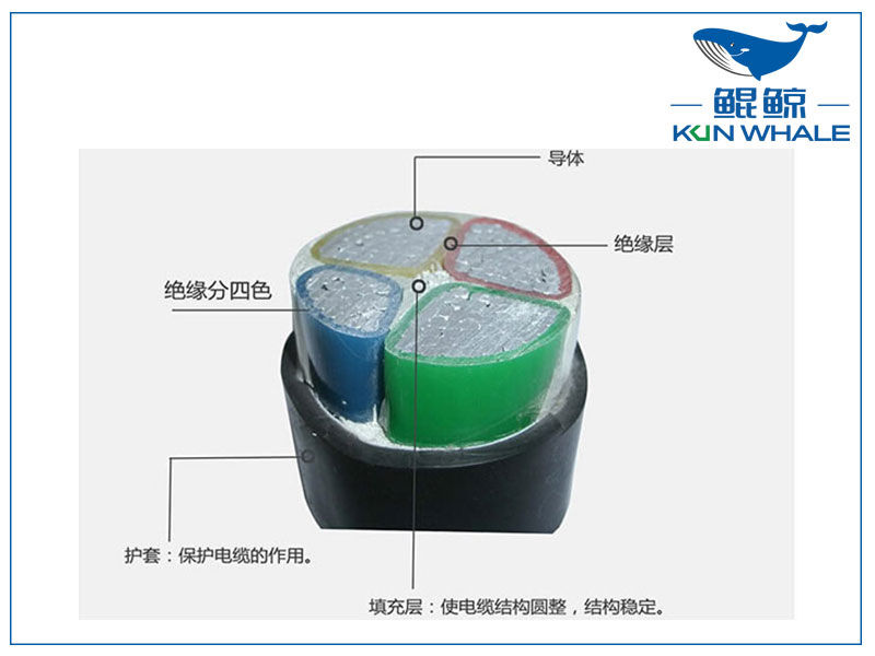 鄭州電纜廠淺談鋁芯電纜型號分類及型號大全-鋁芯電纜載流量一覽表