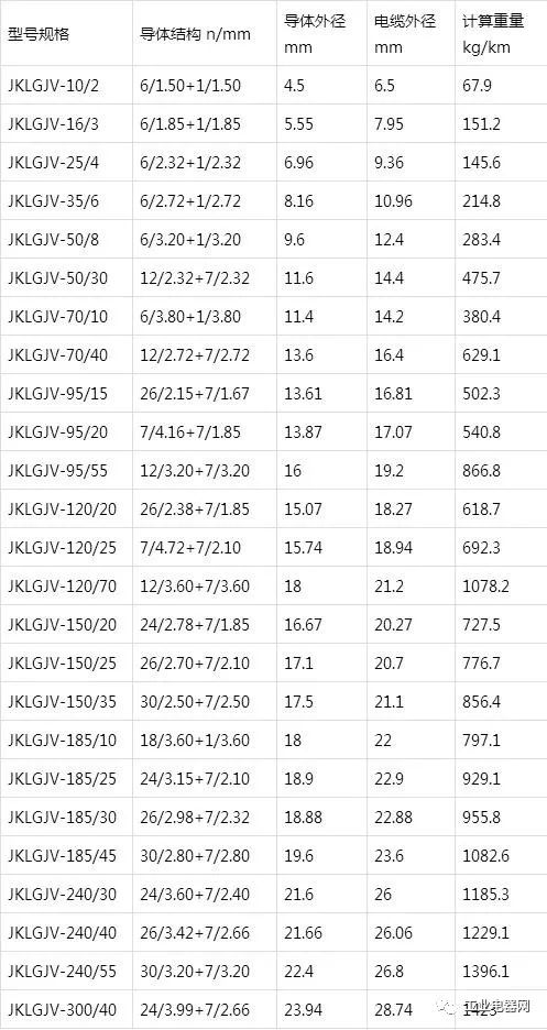 鋼芯鋁絞線芯聚氯乙烯絕緣架空電纜規(guī)格型號表-JKLGJV型