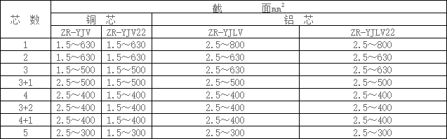 電力電纜型號規格表