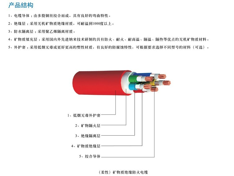 bbtrz產品結構圖