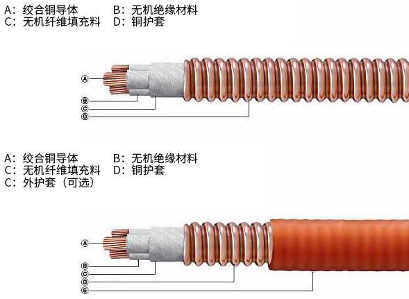 bttrz是什么電纜