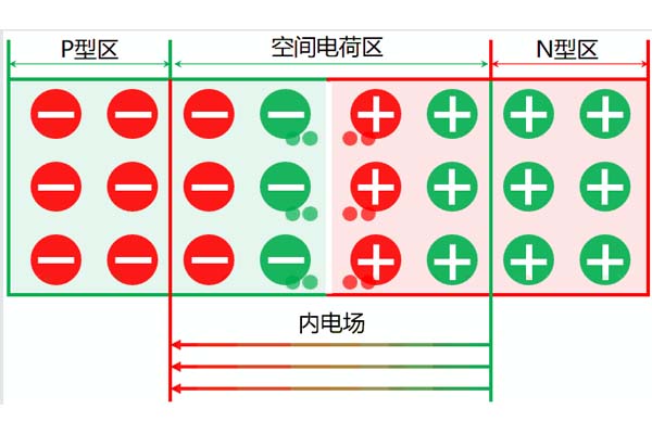 空間電荷