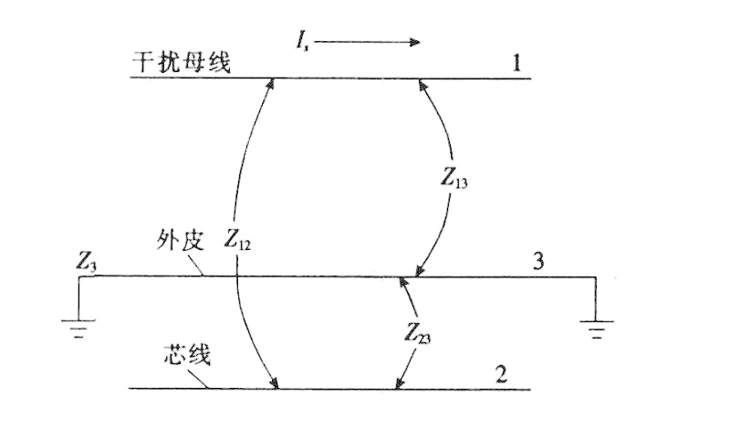 控制電纜屏蔽層接地方式的抗干擾分析