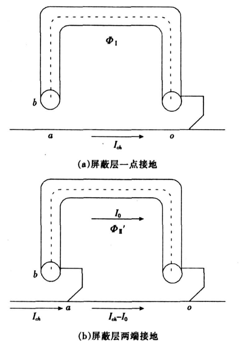 控制電纜屏蔽層接地方式的抗干擾分析