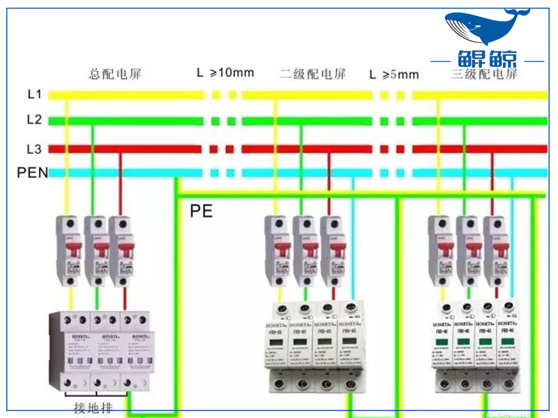 三相四線制和三相五線制有什么區別？