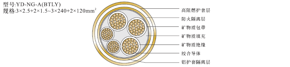 3+2芯礦物絕緣電纜NG-A(BTLY)結(jié)構(gòu)圖