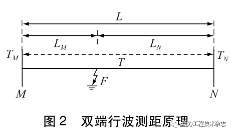 圖2