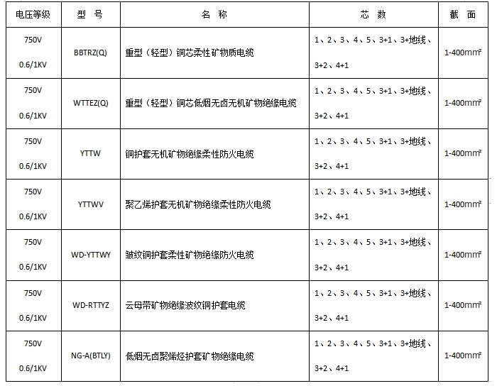 產品型號規格_副本